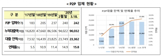 /자료제공=금융위원회