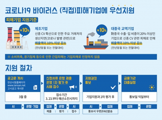 /사진제공=안산시