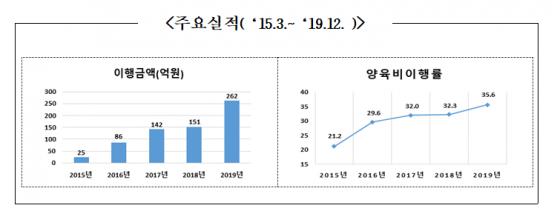 제공=여성가족부