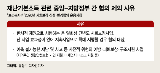 너도나도 재난수당…5년전 '청년수당 갈등' 피한 이유