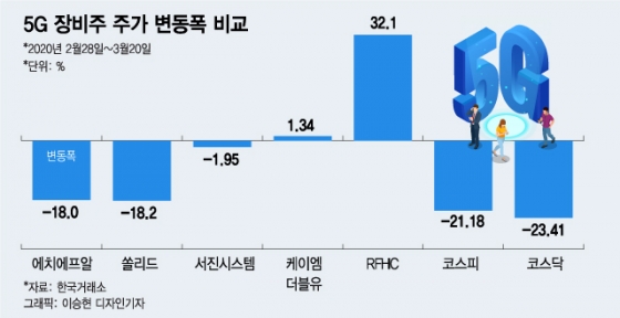 /그래픽=이승현 디자인기자