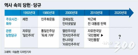 의원님들이 '당헌·당규'만 지켜도 '타락한 진영의식' 사라진다