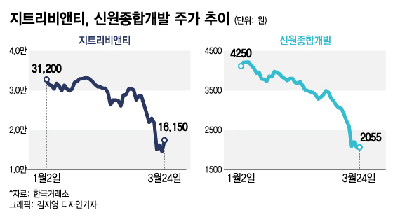 강남아파트 2~3채면 상장사 산다…폭락장 '헐값'된 경영권