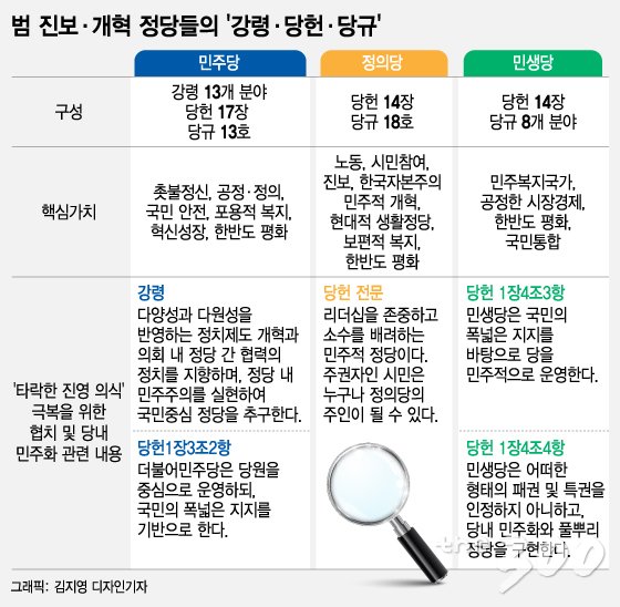 민주당 ‘당헌·당규’는 금태섭의 소신을 응원했다
