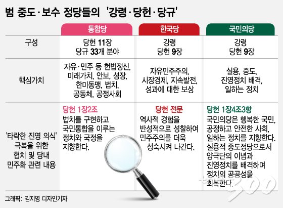 민주당 ‘당헌·당규’는 금태섭의 소신을 응원했다