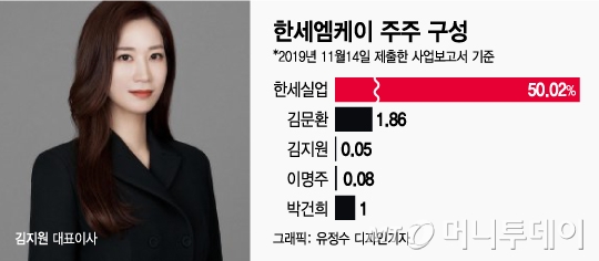 '주가 1/10토막' 한세엠케이,"경영진 무보수로 일해라"
