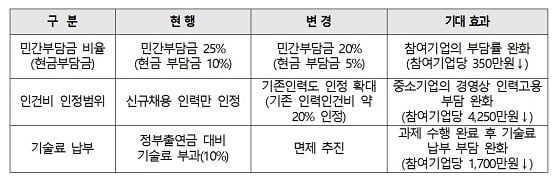 자료=과학기술정보통신부