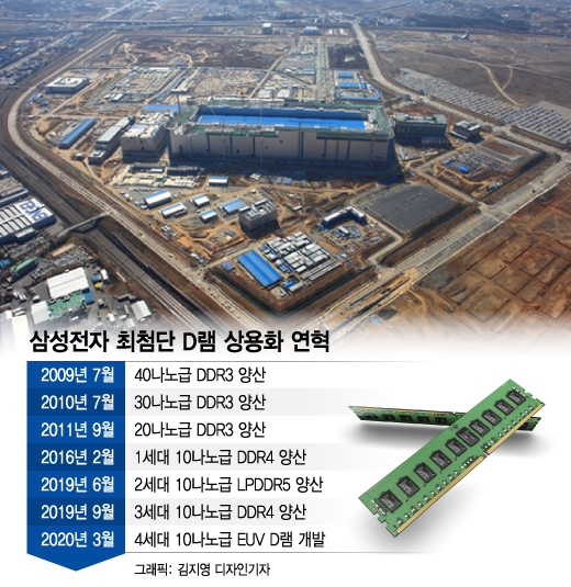 이재용이 현장 챙긴날…반도체 차세대공정 난제 풀렸다