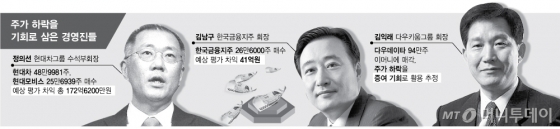 오너 자사주 매입 봇물…"꿩·알 다 먹었네"