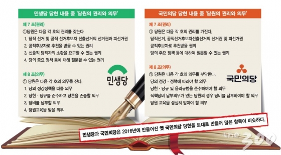 복사해 붙인 '당헌·당규'…"이틀이면 만들어요"
