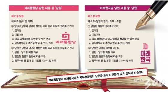 복사해 붙인 '당헌·당규'…"이틀이면 만들어요"