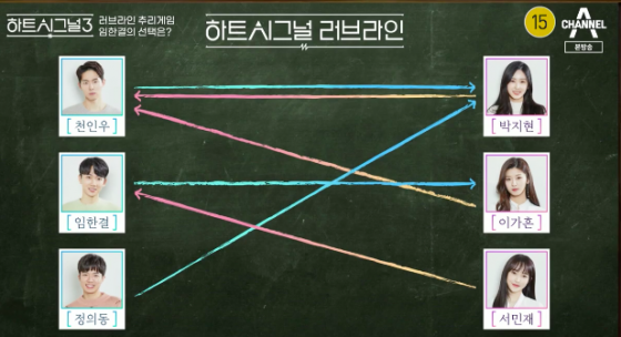 지난 25일 방송된 채널A 예능프로그램 '하트시그널 시즌3'에서 출연진들이 첫 만남부터 치열한 기싸움을 벌였다./사진=채널A 예능프로그램 '하트시그널 시즌3'