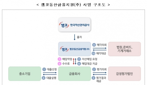 /자료제공=캠코