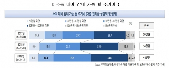 /자료제공=주금공