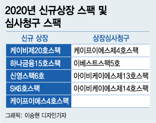 급락장서 다시 뜨는 스팩..스팩이 뭐길래