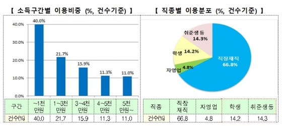 /자료제공=금융위