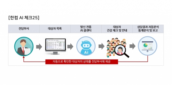 /사진제공=한글과컴퓨터