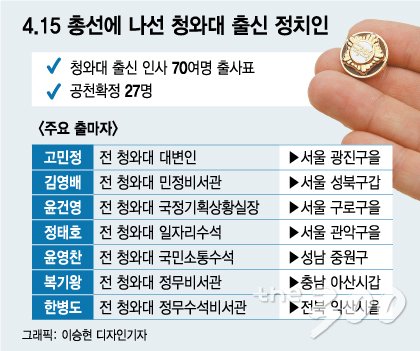 '병풍' 내각·국회, '권력독식' 靑…타락한 진영의식 버려야 '내 삶' 바꾼다