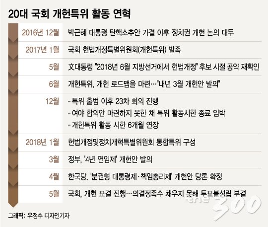 '병풍' 내각·국회, '권력독식' 靑…타락한 진영의식 버려야 '내 삶' 바꾼다