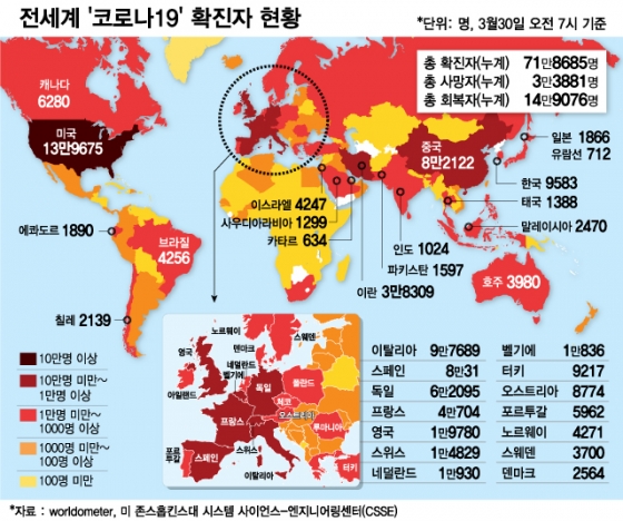 전세계 '코로나19' 현황… 확진자 70만 넘었다