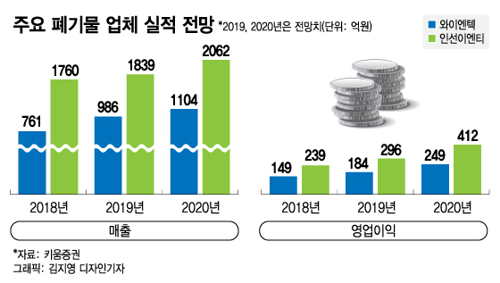 쓰레기와 코로나19 상관관계는…폐기물 처리업체 사도 될까