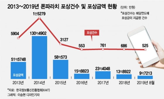 [MT리포트] 단통법 5년…"갤S10 공짜" 여전히 성지 찾는 사람들