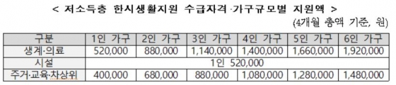 /사진제공=보건복지부