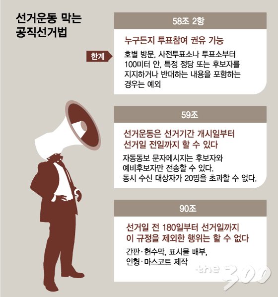 "빽만 있으면 총선 공천" 대한민국 선거법 요지경