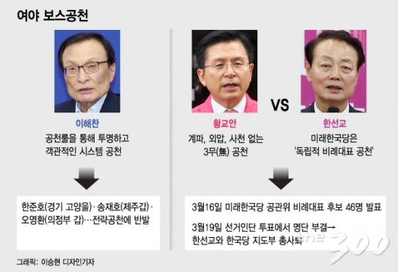 "빽만 있으면 총선 공천" 대한민국 선거법 요지경