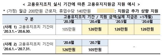 /사진제공=고용노동부