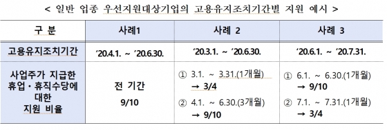/사진제공=고용노동부<br>
