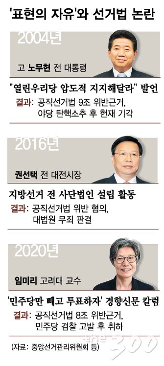 공식선거운동 시작…"대통령이 여당지지를 호소한다면?"