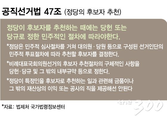 공식선거운동 시작…"대통령이 여당지지를 호소한다면?"