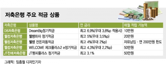 웰컴저축은행 웰뱅워킹적금 우리은행 데일리워킹적금을 알아보면 4