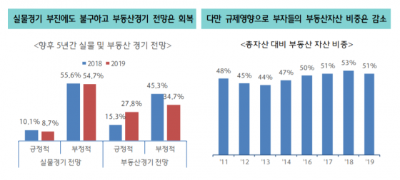 금수저 아니어도 41세에 부자 되는 방법은…