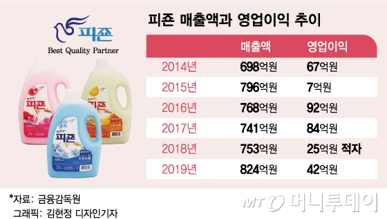 부활하는 "빨래엔 피죤"…무균무때·액츠 잘 팔려요