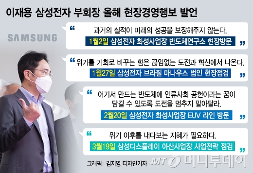 반도체 부진에도 늘린 2500명…속도 붙은 이재용式 '초격차'