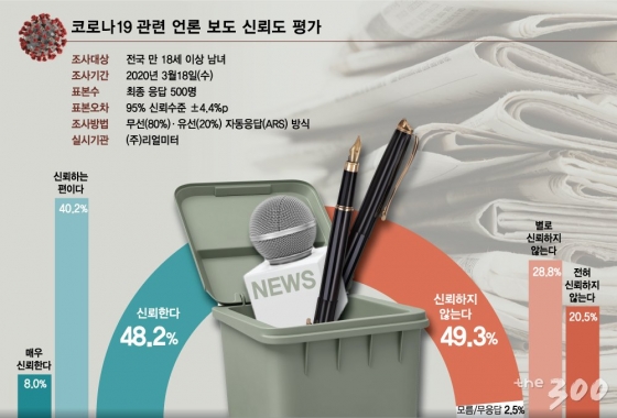 '기레기'의 탄생…언론이 둘로 쪼갠 여론