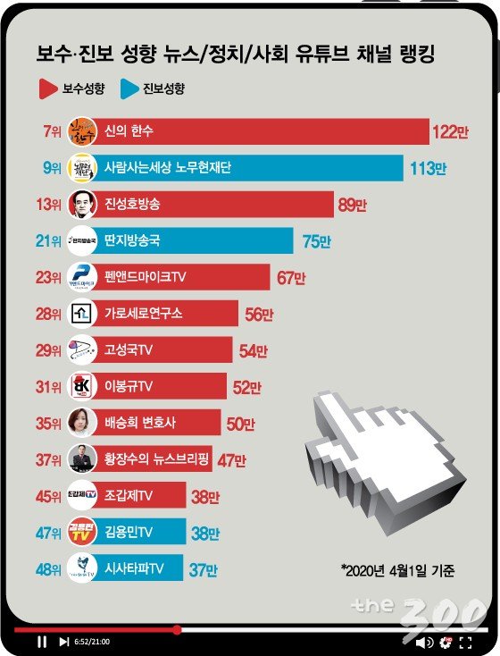'기레기'의 탄생…언론이 둘로 쪼갠 여론