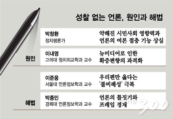 '기레기'의 탄생…언론이 둘로 쪼갠 여론