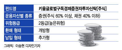 /그래픽=이승현 디자인기자