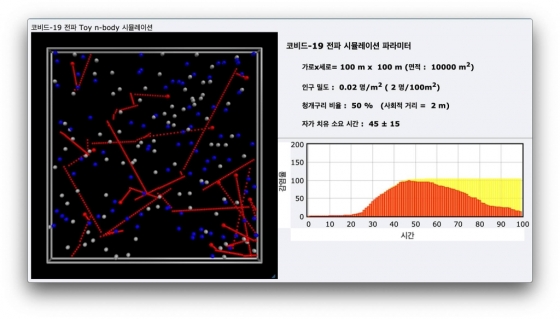 박인규 서울시립대 교수가 진행한 감염병 확산 입자충돌 시뮬레이션. 청개구리가 50%일 경우 급격한 전파양상을 보여준다./자료=박인규 교수