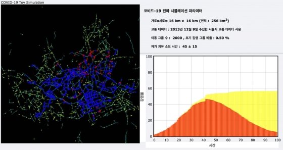 박인규 서울대 교수가 코로나19 전파 양상을 서울시 택시이동데이터에 접목한 결과 초기 붉은 점이 급속도로 확산됨 보여준다. 푸른색은 감염이후 자가치유 단계인 이들을 보여준다/사진=박인규 교수