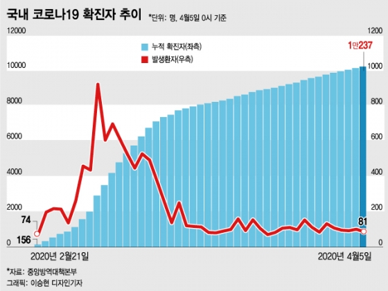 "더이상 못참겠다" 밖으로 뛰쳐나온 결과는 끔찍