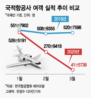 1조 아끼려다 10조 폭탄…죽어가는 해운·항공·정유