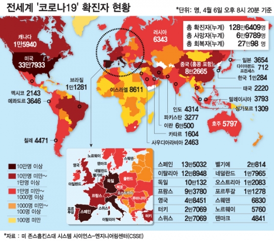 전세계 코로나 확진 128만명…일본 급증세