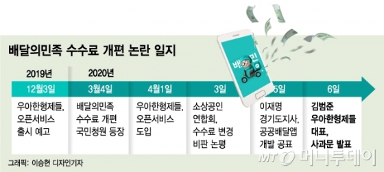 배달의민족 vs 이재명 공공앱…배달 전쟁이 시작됐다