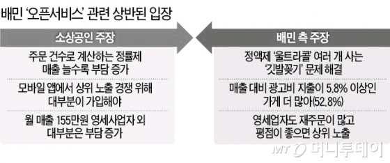 배달의민족 vs 이재명 공공앱…배달 전쟁이 시작됐다