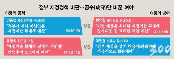 “연봉 9000만원”에 고성·몸싸움…‘타락한 진영’에 갇힌 노동계