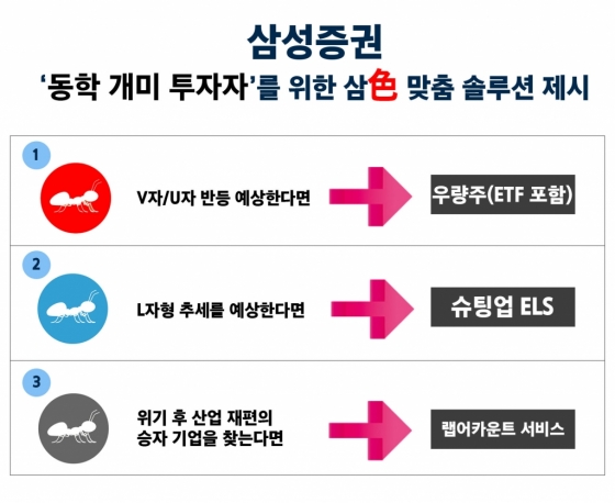 동학개미 돈 벌려면…'삼성전자 몰빵' 대신 3가지 투자법